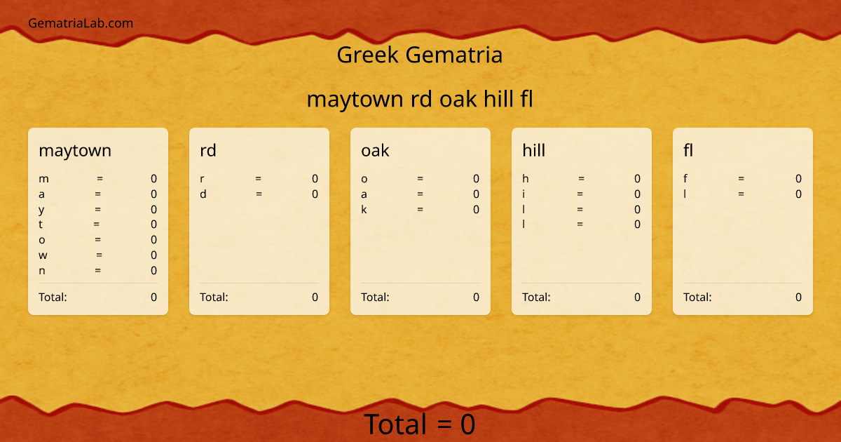 maytown rd oak hill fl in greek Gematria